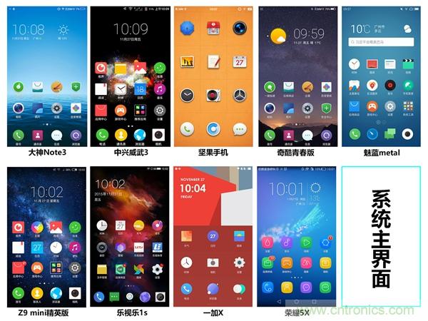 2015年9款千元智能手機橫評:誰才是紅海霸主?