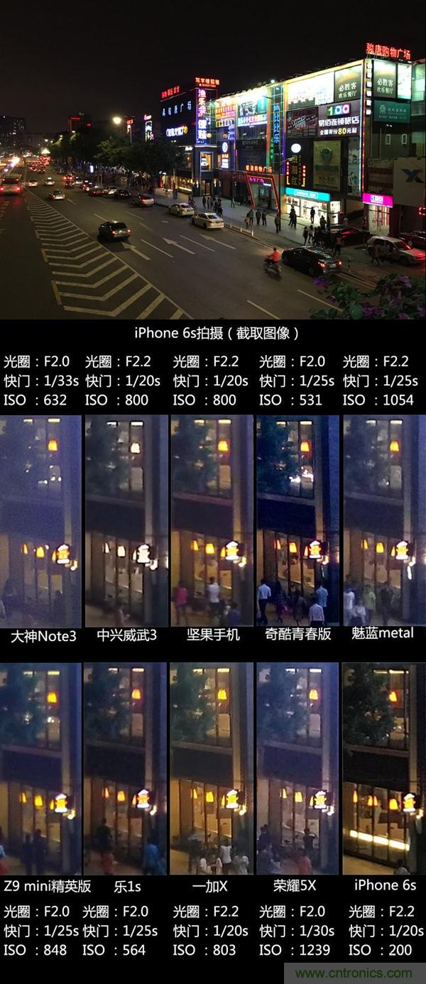 2015年9款千元智能手機橫評:誰才是紅海霸主?