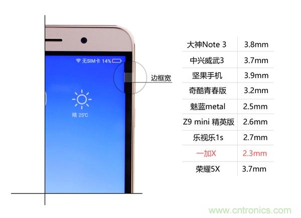 2015年9款千元智能手機橫評:誰才是紅海霸主?