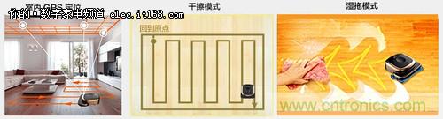 JOJO拖地機器人評測:解放老婆雙手的天使