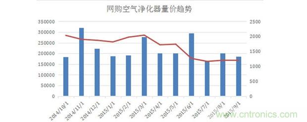 2015年度空氣凈化器行業,你不可不知的十大大事件盤點
