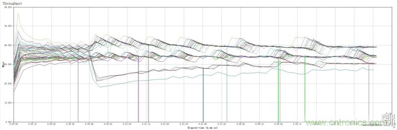 無線性能很野蠻的上網“指揮官”——網件R8500
