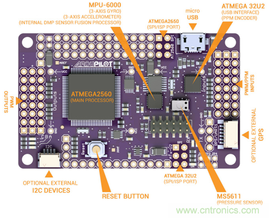 生動有趣的無人機模塊解剖,你敢一試嗎?