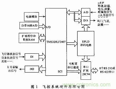 會設計小型無人機飛控系統嗎?不會我教你