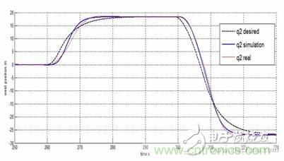 從系統模塊開發設計到仿真，都在這里了！