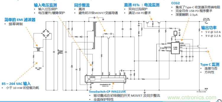 USB-PD漸成快充標準，PI與Cypress聯(lián)手推參考設(shè)計市場圈地