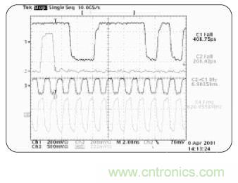 示波器的分類簡介都在這里，趕緊收藏吧！