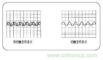示波器的分類簡介都在這里，趕緊收藏吧！