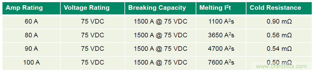 Littelfuse詳解：未來的數(shù)據(jù)中心需要什么樣的電路保護(hù)？