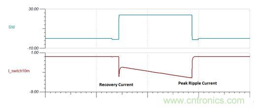 GaN是救世主，能拯救電源工程師嗎？