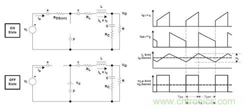GaN是救世主，能拯救電源工程師嗎？