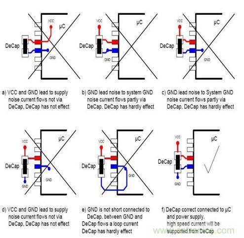 掌握PCB的布線技巧和要領，讓布線變成藝術創作