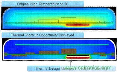 汽車電子設(shè)計中PCB的可靠性如何檢測？