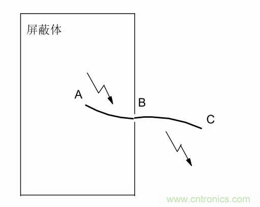 熱帖整理：EMC理論基礎(chǔ)，讓你從此遠(yuǎn)離EMC困擾！