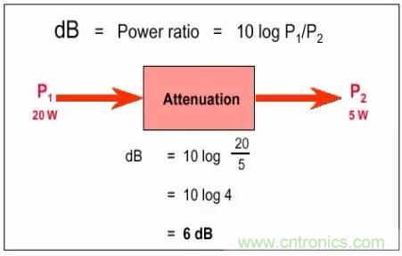 熱帖整理：EMC理論基礎(chǔ)，讓你從此遠(yuǎn)離EMC困擾！