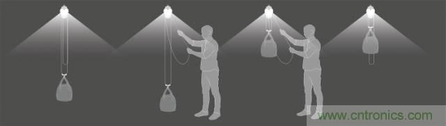 單靠重力就能工作的燈，將為15億人帶來光明