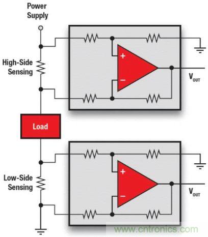 電池供電設備電流監控的三個要點&mdash;&mdash;你真的做對了嗎？