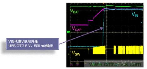 安森美新系列開關(guān)電池充電方案應對便攜設備充電挑戰(zhàn)