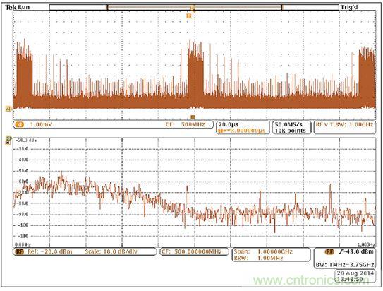 出現EMI問題怎么辦?四大實用性技巧幫你正確排查