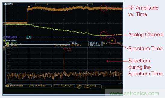 出現EMI問題怎么辦?四大實用性技巧幫你正確排查