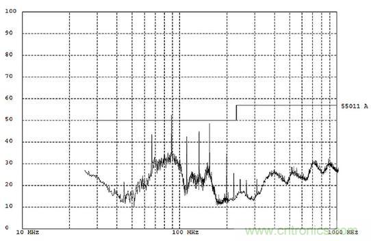 出現EMI問題怎么辦?四大實用性技巧幫你正確排查