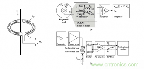 對比六種電流測量方法，孰優孰略一目了然