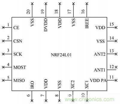 基于單片機控制的射頻通信基站的設計與實現
