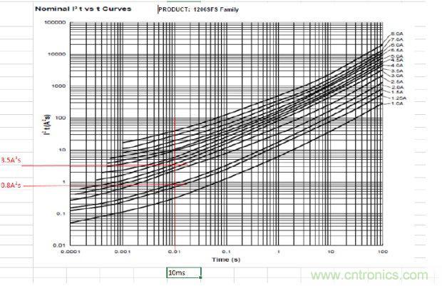 從臺灣“206地震”來看Fuse如何選型?