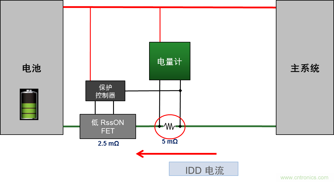 可穿戴設備電量計的準確度令人堪憂，如何破解？