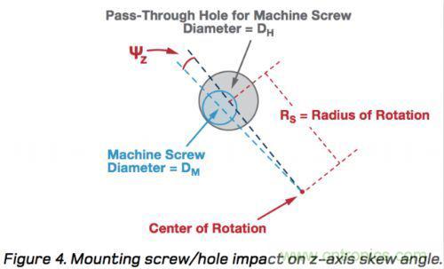 MEMS慣性測量單元(IMU)/陀螺儀對準基礎