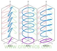 EMC測試中為什么往往垂直極化的測試結(jié)果大于水平極化?