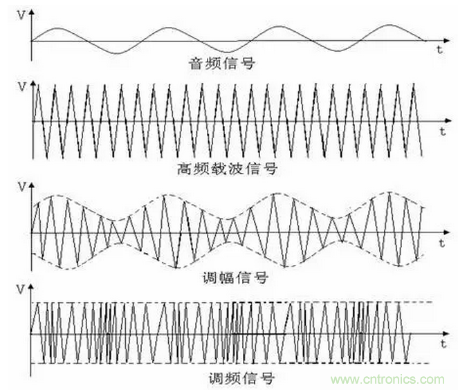 傳導發射，狠招不出，限值超標就是解決不了