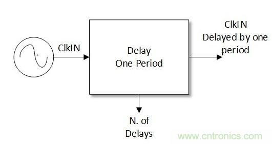 噪聲環境中如何減少或濾除偶發錯誤測量值?
