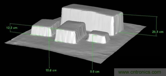 由來已久的ToF技術真的不可取代?