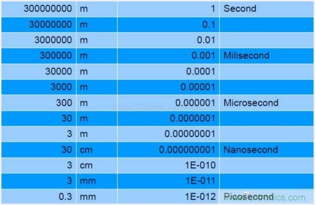 由來已久的ToF技術真的不可取代?