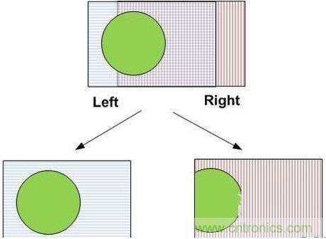 雙目重疊技術(shù)在VR中有什么作用?
