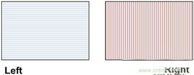 雙目重疊技術(shù)在VR中有什么作用?