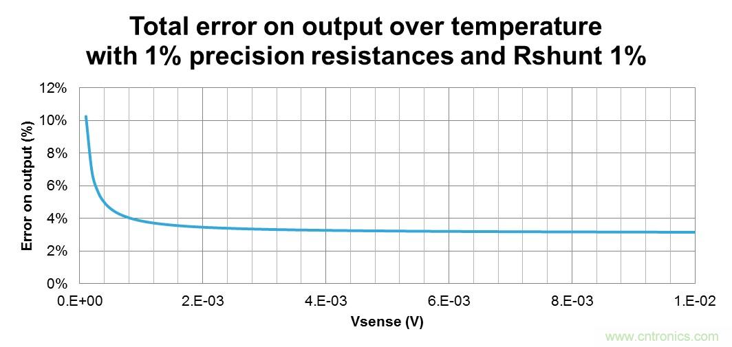低壓運(yùn)放如何檢測高壓上橋臂電流?