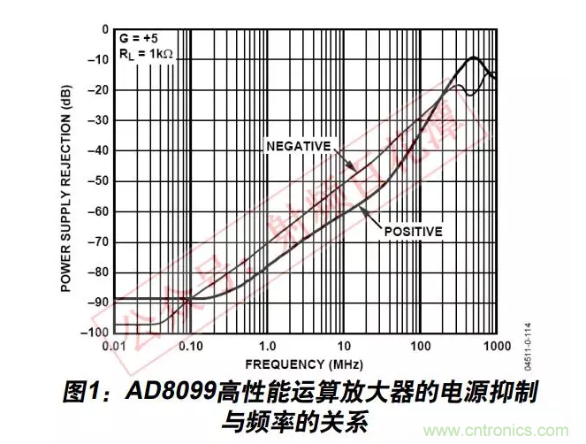 例解電路去耦技術(shù)，看了保證不后悔