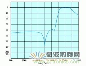 Atheros對Ralink,看WiFi產(chǎn)品的射頻電路設(shè)計