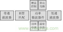 Atheros對Ralink,看WiFi產(chǎn)品的射頻電路設(shè)計