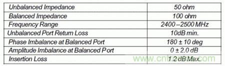 Atheros對Ralink,看WiFi產(chǎn)品的射頻電路設(shè)計