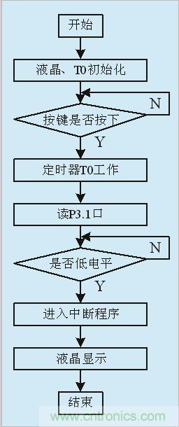 用555定時器如何設計電容測試儀？