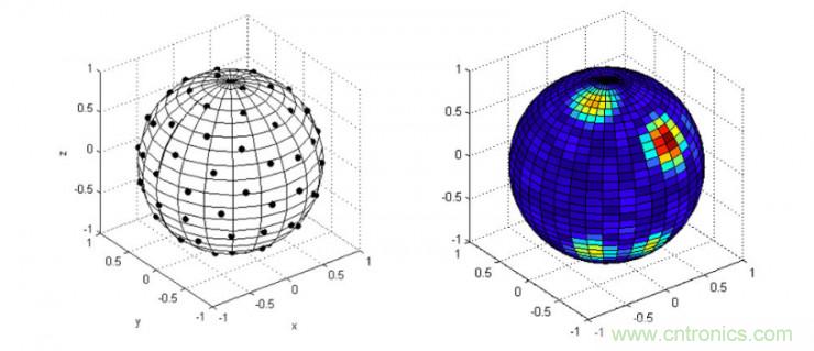 哪7大關鍵技術成就了麥克風陣列？