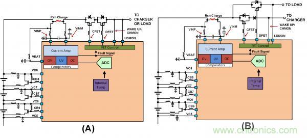 揭開電池管理系統的神秘面紗,零距離探究系統架構