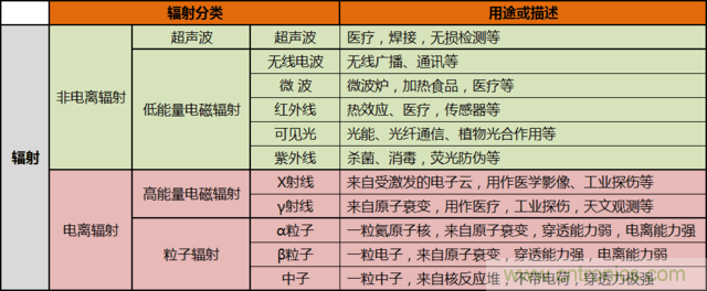 編輯親測帶你了解輻射真相,讓你不再談“輻”色變