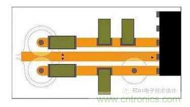 通孔周圍接地層的禁入?yún)^(qū)可能重疊，迫使回流遠離信號路徑。即便沒有重疊，禁入?yún)^(qū)也會在接地層形成鼠咬阻抗中斷。