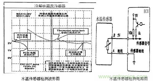 攻略:汽車傳感器的檢測與診斷方法