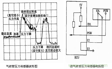 攻略:汽車傳感器的檢測與診斷方法