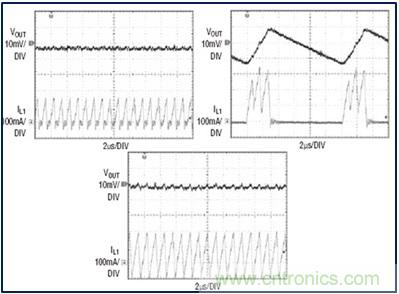 DCDC變換器輕載時三種工作模式是什么？
